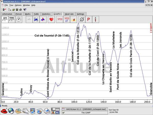 fichier 20050903_ciclosport_altitude_details-0.jpg