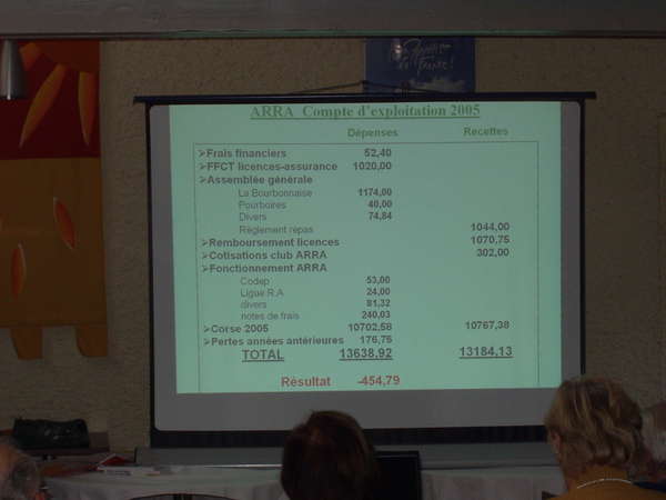 fichier 20051217_1037_assemblee_presentation_resultats-0.jpg