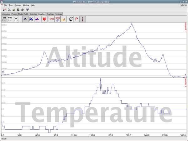 fichier 20070331_ciclosport_denivelee_temperature-0.jpg