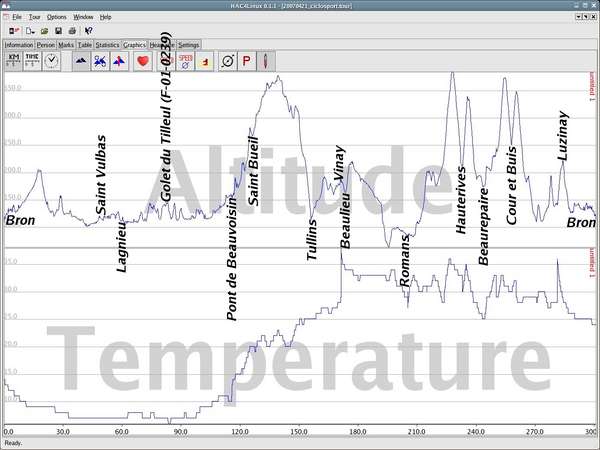 fichier 20070421_ciclosport_altitude_temperature_details-0.jpg