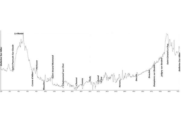 fichier 20070430_1030_altitude_brm-0.jpg