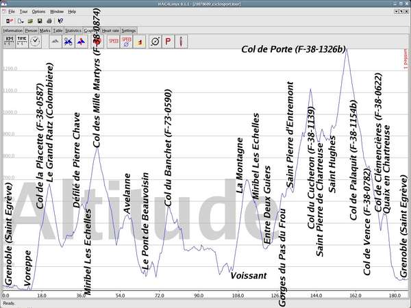 fichier 20070609_ciclosport_altitude_details-0.jpg
