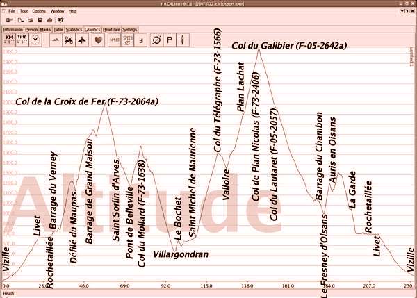 fichier 20070722_2340_ciclosport_altitude_details-0.jpg