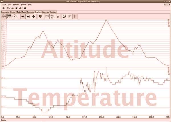fichier 20070722_2350_ciclosport_altitude_temperature-0.jpg