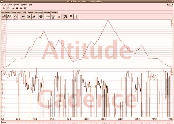 fichier 20070722_2355_ciclosport_altitude_cadence-0.jpg