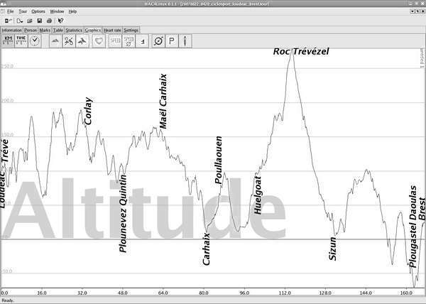 fichier 20070822_1430_ciclosport_loudeac_brest_altitude_details-0.jpg
