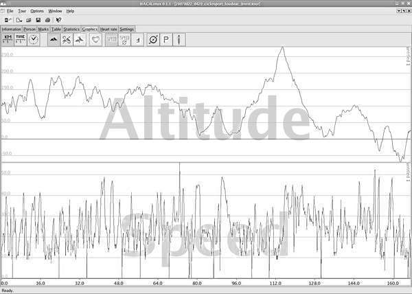 fichier 20070822_1430_ciclosport_loudeac_brest_altitude_speed-0.jpg