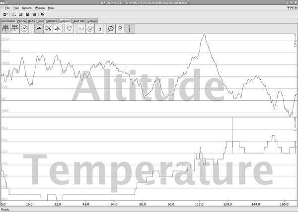 fichier 20070822_1430_ciclosport_loudeac_brest_altitude_temperature-0.jpg