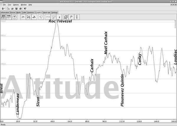 fichier 20070823_0215_ciclosport_brest_loudeac_altitude_details-0.jpg