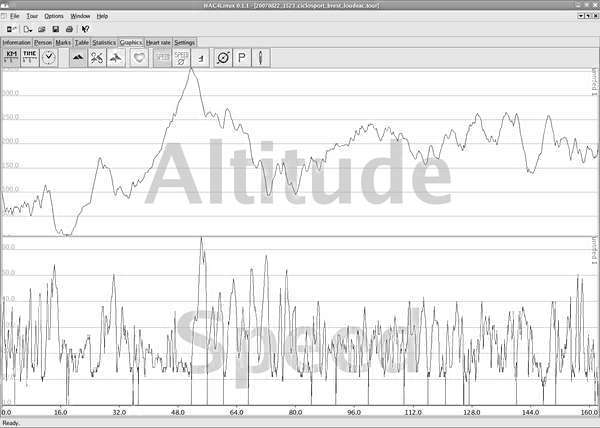 fichier 20070823_0215_ciclosport_brest_loudeac_altitude_speed-0.jpg