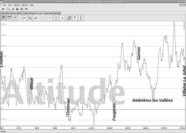 fichier 20070823_2200_ciclosport_loudeac_villaines_la_juhel_altitude_details-0.jpg