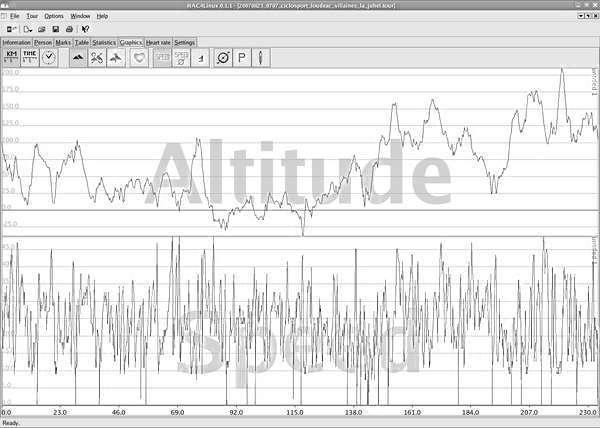 fichier 20070823_2200_ciclosport_loudeac_villaines_la_juhel_altitude_speed-0.jpg