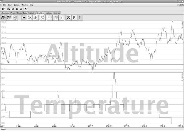 fichier 20070823_2200_ciclosport_loudeac_villaines_la_juhel_altitude_temperature-0.jpg