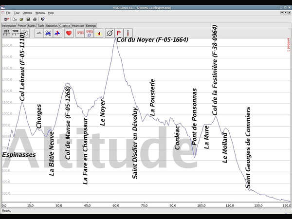 fichier 20080921_ciclosport_altitude_details-0.jpg