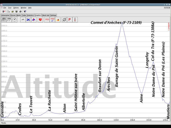 fichier 20081010_ciclosport_altitude_details-0.jpg