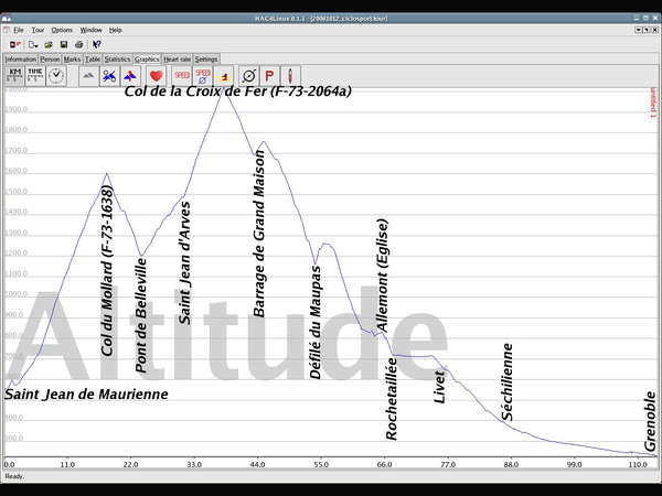 fichier 20081012_ciclosport_altitude_details-0.jpg