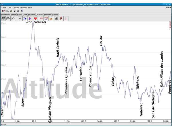 fichier 20090617_ciclosport_altitude_details-0.jpg