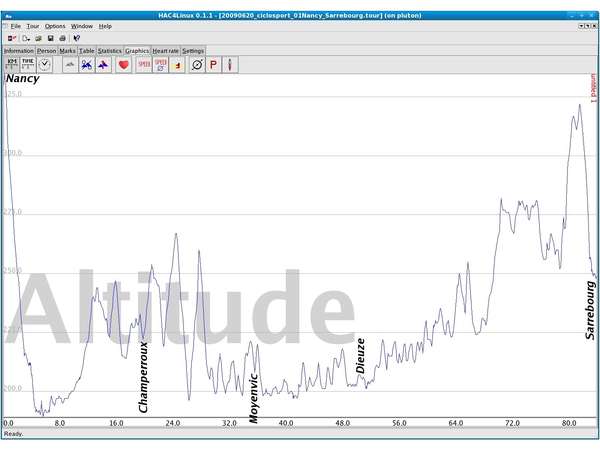 fichier 20090620_ciclosport_01Nancy_Sarrebourg_altitude_details-0.jpg