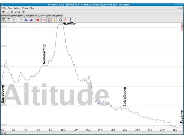 fichier 20090620_ciclosport_02Sarrebourg_Saverne_altitude_details-0.jpg