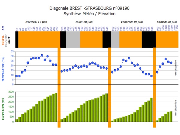 fichier 20090622_1839_diagonale_bs_diagramme-0.jpg