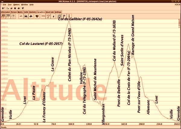 fichier 20090719_2255_ciclosport_altitude_details-0.jpg