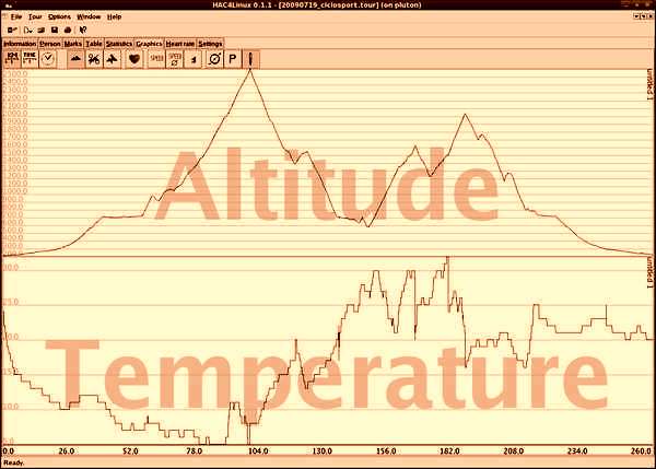 fichier 20090719_2355_ciclosport_altitude_temperature-0.jpg