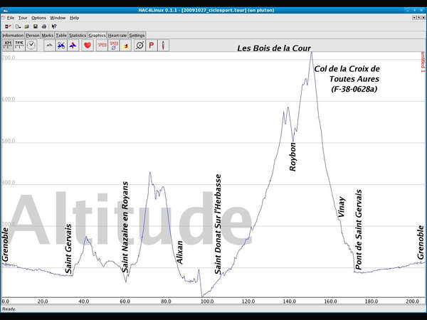 fichier 20091027_ciclosport_altitude_resized_details-0.jpg