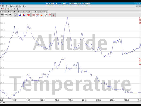 fichier 20100912_0230_ciclosport_altitude_resized_temperature-0.jpg