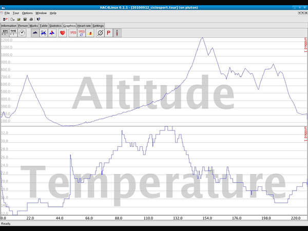fichier 20100912_2230_ciclosport_altitude_resized_temperature-0.jpg