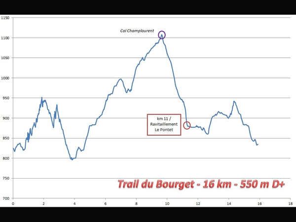 fichier 20120219_0710_trail_blanc_bourget_en_huile_denivelee_resized-0.jpg