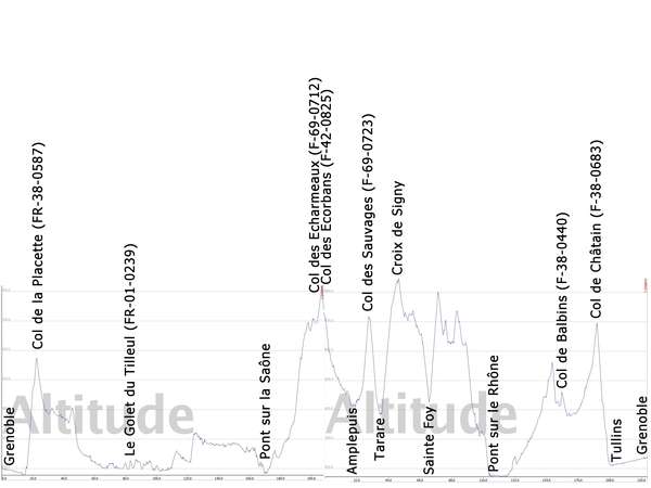 fichier 20110410_2200_ciclosport_trace_total03marquage-0.jpg