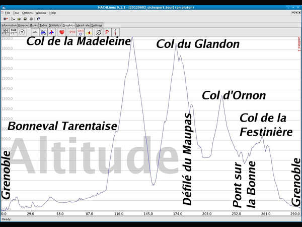 fichier 20120602_ciclosport_altitude_details_resized-0.jpg