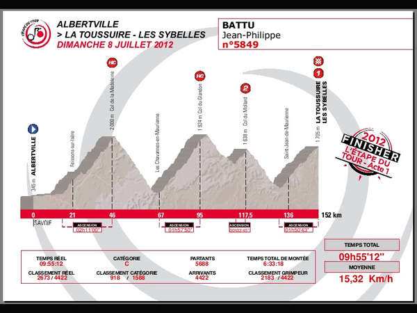 fichier 20120708_2330_diplome_jpb_edt_resized-0.jpg