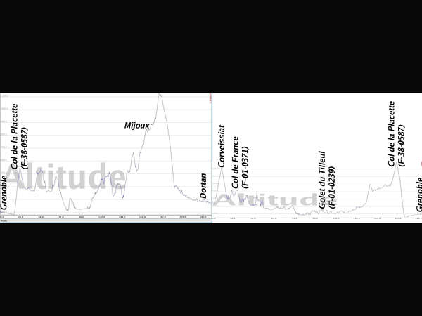 fichier 20130504_brm400k_050riviere_dain_carte06_trace_legende_0606_resized-0.jpg