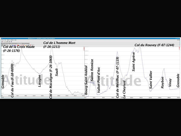 fichier 0900_010_20150516_brm600k_3bijoux_meouges_ardeche_ciclosport_altitude_details_complet_h_resized-0.jpg