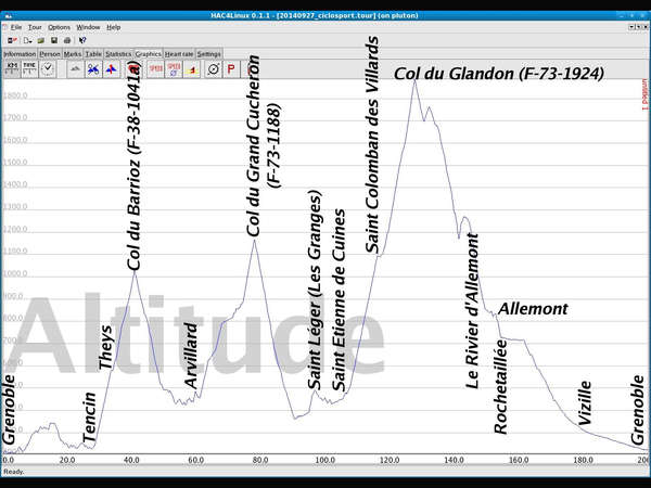 fichier 1200_0010_20150919_brm200k_tour_escarpe_de_belledonne_ciclosport_altitude_details_h_resized-0.jpg