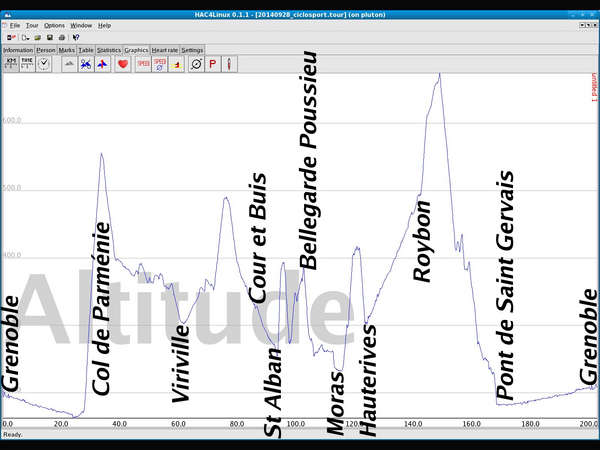 fichier 20140928_ciclosport_altitude_details_resized-0.jpg