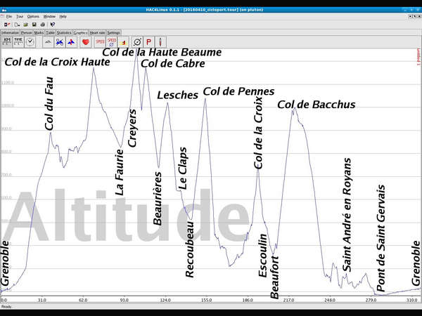 fichier 1900_20160410_cicloport_altitude_details_resized-0.jpg