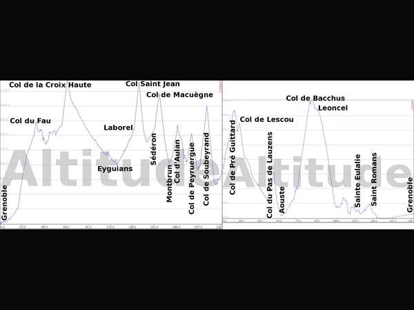 fichier 0900_0007_altitude_total_details_resized-0.jpg