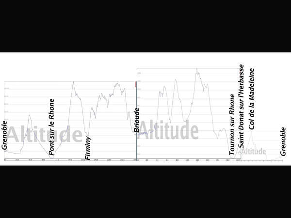 fichier 1100_0900_20111007_1900_denivelee_totale_details_resized-0.jpg