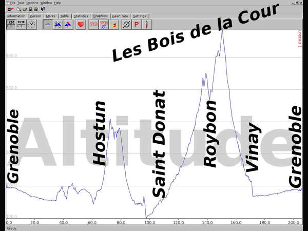 fichier 20181111_ciclosport_altitude_details_resized-0.jpg